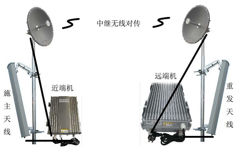 达州智能无线拉远移频中继直放站近端机远端机